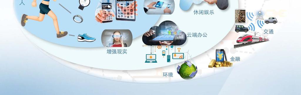Industrial Agriculture Smart home Werable devices