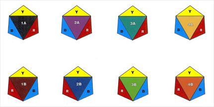 Hiigli and Weil The 1/4 tetrahedron and the 1/8 octahedron are both COG apex tetrahedrons. As demonstrated in Figure 3 above, the 1/8 octahedron has twice the height of the 1/4 tetrahedron.