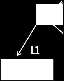 A complete allocation of objects in the first sub-cluster is illustrated in Fig. 1. [8], [9] Input Sequence (KB): 28, 50, 12, 45, 24, 60, 58, 30 Fig. 1. Object allocation in B+ Tree C.