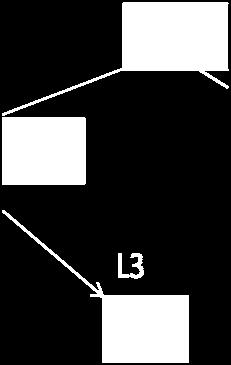 The order, or branching factor b of a B+ tree measures the capacity of nodes (i.e. the number of children nodes) for internal nodes in the tree.