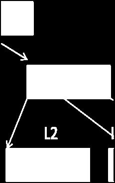 In the situation where a B+ tree is nearly empty, it only contains one node, which is a leaf node [11]. Fig. 2.