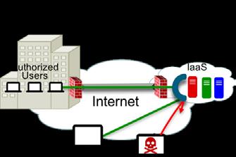The Ideal Remote Access VPN The ideal Remote Access VPN combines the encrypted tunnels and MFA of the traditional Remote Access VPN, but makes the remote access more secure