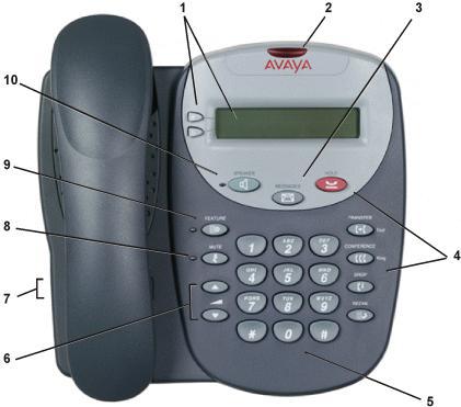 The Telephone Overview This guide covers the use of the Avaya 5402 and 2402 phones on Avaya IP Office.