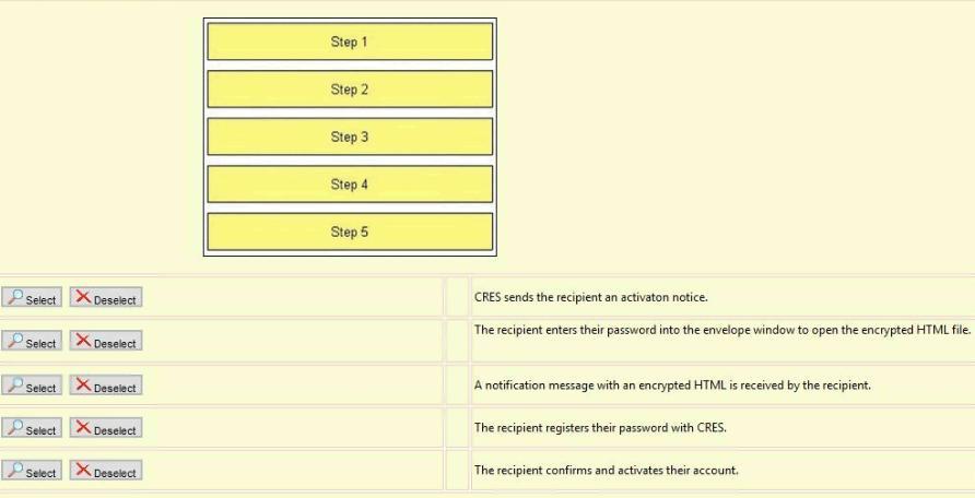 registering a Recipient with CRES.