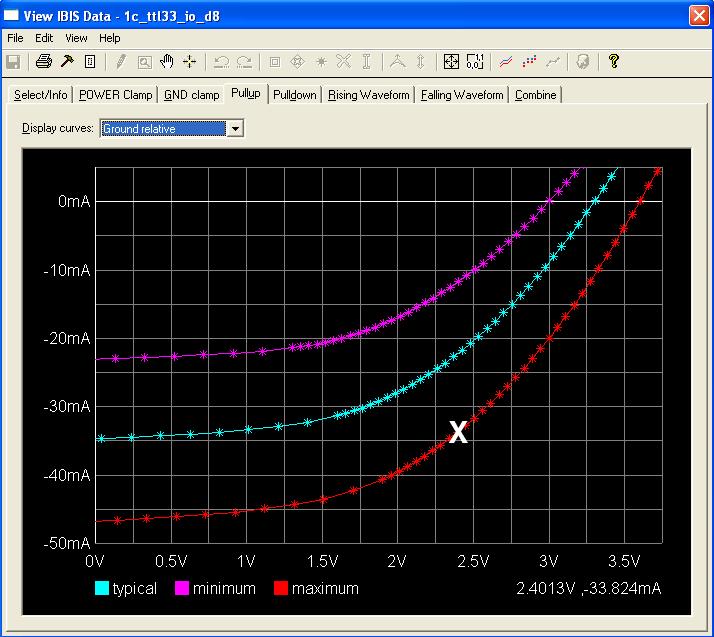 Appendix D: to Interface Matrix Page 13 Figure 13. Current Limit Measurement for IBIS Pull-Up Data Using Graphical Viewer HyperLynx Visual IBIS Editor 5.