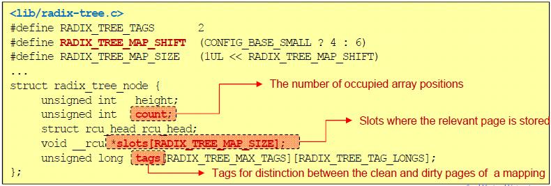 21 Radix Tree for Page Cache The node of the tree: radix_tree_node Basically arrays with 2 RADIX_TREE_MAP_SHIFT entries Typically