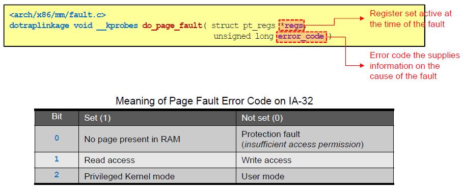 6 Page Fault Handling An assembler routine serves as the entry point for page