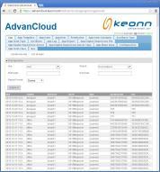 Connection to AdvanCloud AdvanPay can be optionally connected to AdvanCloud