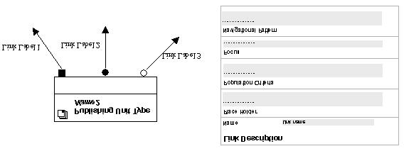 Graphical Notation Used for Specifying the Focus Link, Intra- Page Link and