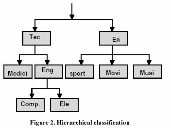 1024 Text Categorization, also known as Text Classification, is the task of automatically classifying a set of text documents into different categories from a predefined set.