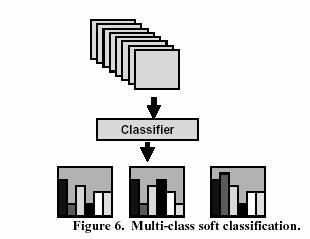 This kind of classification is called multi label classification, here any number 0 < nj <= C of classes may be assigned to each document dj D. Figure 5 shows multi-class, multi-label classifier.