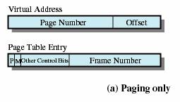 Other Control Bits Used Bit - Indicates whether the page has been accessed recently - Used by the page replacement algorithm Access permissions bit - Indicates whether the page is read-only or