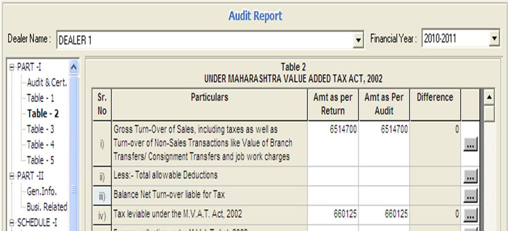 Audit Report Continue : -> This various options has several Tables, Sections, Schedule & Annexure inbuilt in it.