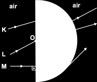 5. A semi-sphere glass is placed as shown and the surrounding medium is air. (Point O is the centre of the semi-sphere.) 7.