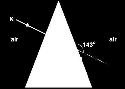 Monochromatic light ray K is incident on a prism and traces the path as shown in 