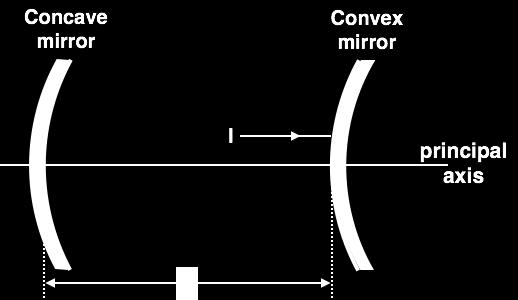 Which light rays A, B or C reflects back on itself continuously? What is the distance between the mirrors in terms of f? 4.