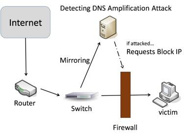 Accordingly, the burden on devices is reduced, and it is possible to perform accurate packet filtering.