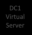 The Basics - GTM WideIP Pool DC1 Virtual Server DC2 Virtual Server Wide IPs define FQDNs Pool of data