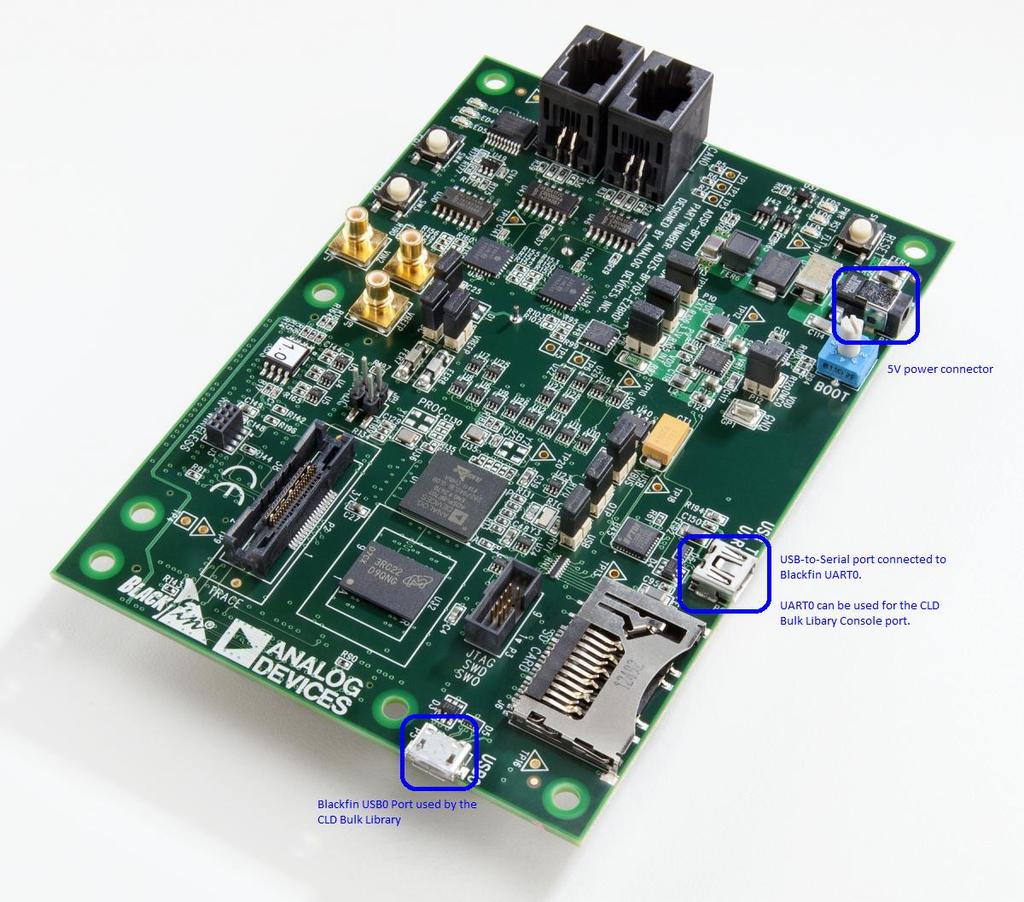 Using the ADSP-BF707 Ez-Board Connections: Note about using UART0 and the FTDI USB to Serial Converter On the ADSP-BF707 Ez-Board the Blackfin's UART0 serial port is connected to a FTDI FT232RQ