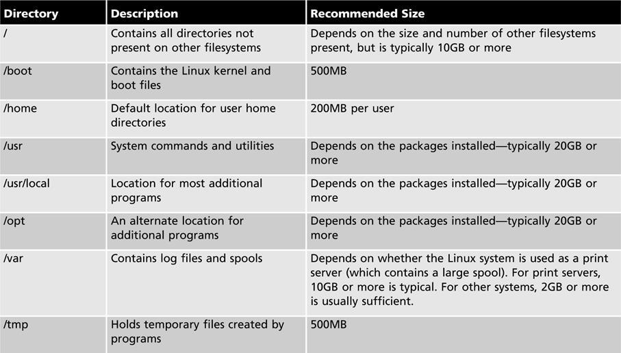 Configuring Disk Partitions and Filesystems Table 2-4 Common Linux filesystems and