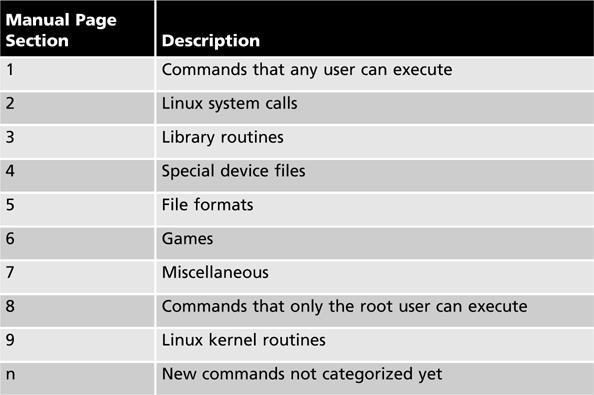 Getting Command Help Table 2-8: Manual page section numbers