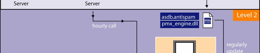 NOTE: To be sure to receive the latest updates, set up hourly calls. Fig.