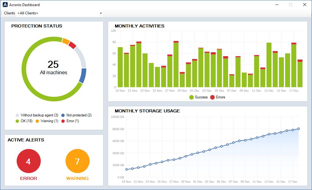 Monitoring with Acronis Dashboard The Acronis plugin installs the dashboard that provides the following information: Protection status - shows the numbers of machines with the OK, Error, and Warning