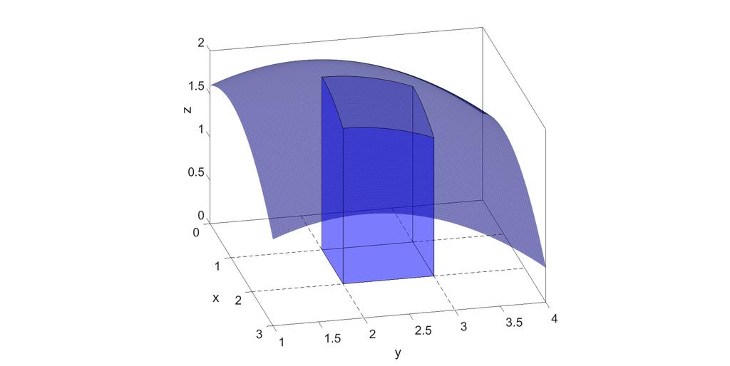 Figure : Illustration of a solid under a surface and over the region [, ] [, 3]. which is the volume of the infinitesimal pillar centered at (x, y), with a dx-by-dy rectangular base.