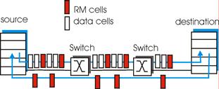 Case study: ATM ABR Congestion Control Chapter 3 Outline Two-byte ER (explicit rate) field in RM cell Congested switch may lower ER value in cell Sender send rate thus maximum supportable rate on