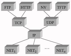 Internet (TCP/IP)