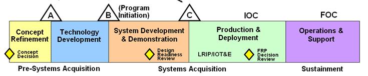 Design Attack Analysis against Supply Chain & Application Architecture Security Review Attack-based Application Design Security Review Application