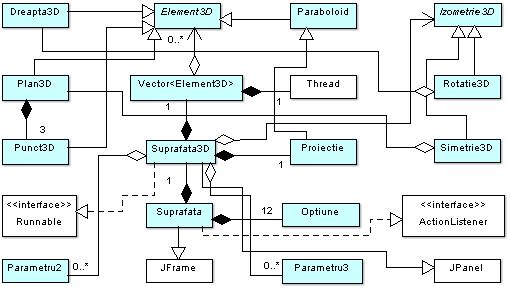In terms of UML, atiit diagrams [5] are meant to model both omptational proesses and those of the organiation. Atiit diagrams show the general flow of ontrol.