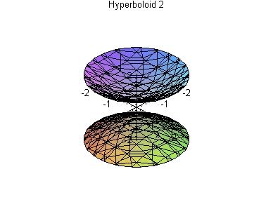Hyperboloid of