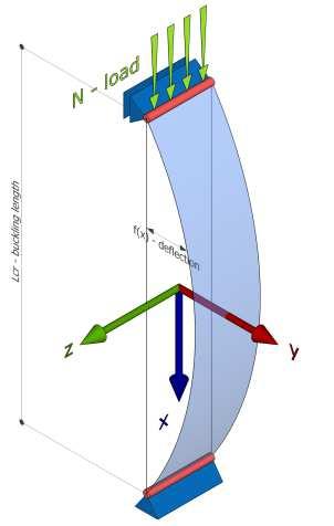Measuring and Evaluation of the Shape and Size of Initial Geometrical Imperfections of Structural Glass Members ONDŘEJ PEŠEK, JINDŘICH MELCHER Institute of Metal and Timber Structures Brno University