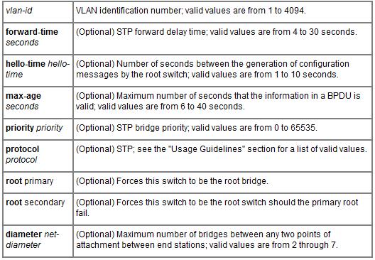 STP Timers Local Switch Root Port Election Modifying Timers Do not change the default timer values without careful consideration.