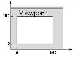 3D Programming Viewport