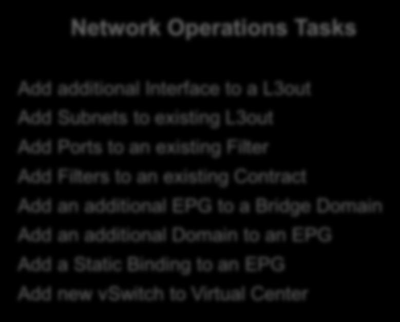Different Catalogues for Different User Types Network Operations Tasks Add additional Interface to a L3out Add Subnets to existing L3out Add Ports to an existing Filter Add Filters to an existing