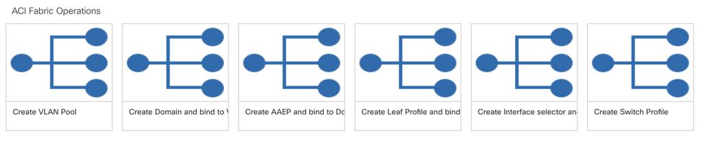 and Bind to VLAN Pool Create AAEP and Bind to Domain & Leaf Policy Group