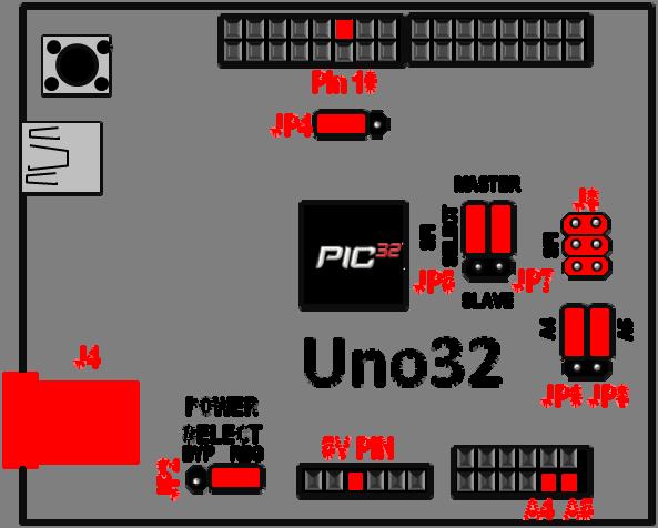 chipkit Uno32 Jumper Settings The chipkit development platforms use a Microchip PIC32 microcontroller. These are 32-bit products that bring unprecedented features to the Arduino community.