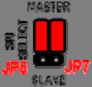 JP5/JP7 SPI SELECT: Used to configure the chipkit as either a Master or Slave when