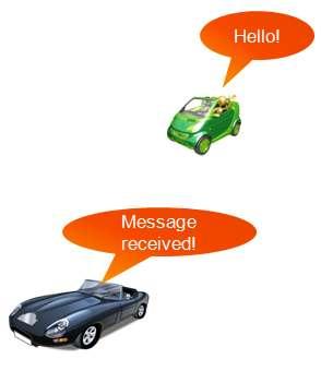 Vehicle-to-Vehicle Communication DSRC Dedicated Short-Range Communication Similar to Wi-Fi 5.