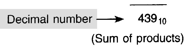 decimal equivalent, the hexadecimal