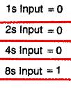 plus a common A decimal number is selected The
