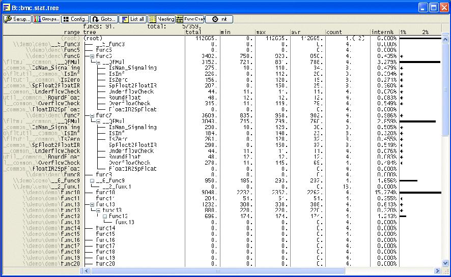 The BMC.STATistic.TREE ALL analysis shows how many counter ticks a function contributed.