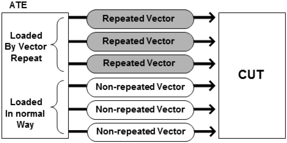 1222 IEEE TRANSACTIONS ON COMPUTER-AIDED DESIGN OF INTEGRATED CIRCUITS AND SYSTEMS, VOL. 33, NO. 8, AUGUST 2014 Fig. 4. Fig. 5. ATE supporting repeat-per-pin-group.