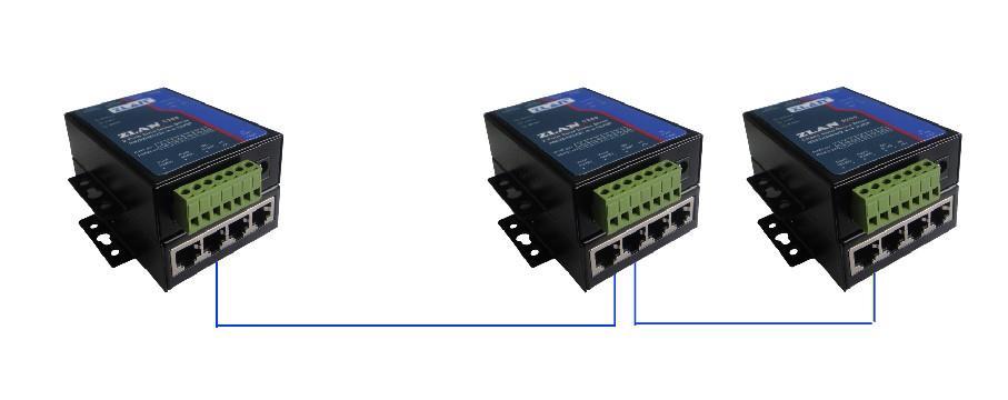 ZLAN5200 with common Ethernet port (RJ45) of next level ZLAN5200. The cascade steps can be done continuously, up to 8. 3) In default every level of ZLAN5200 needs power supply.