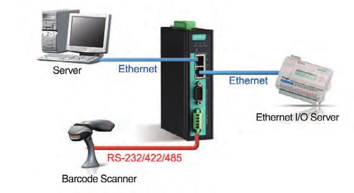 certified for harsh industrial environments -40 to 75 C operating temperature range (T models) NPort IA5000A Series Overview The NPort IA5000A series device servers are designed for connecting