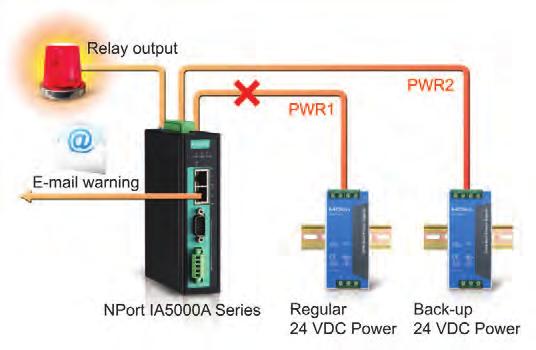 Serial Connectivity Relay Output Warning and E-mail Alerts The built-in relay output can be used to alert administrators when the network is down, when power failure occurs or when there is a change