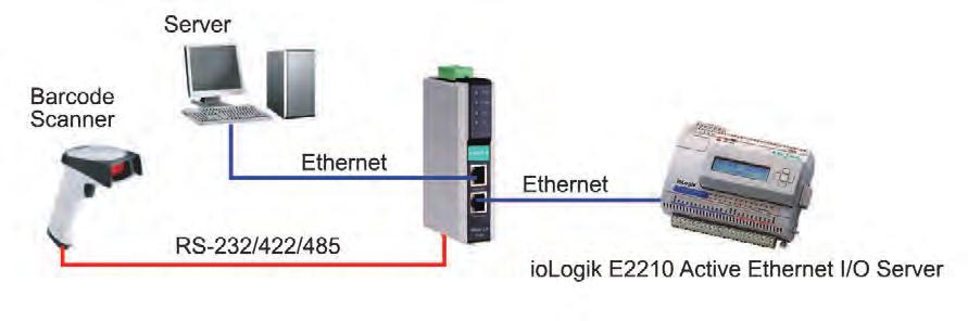 only to RJ45 /0BaseTX (RJ45) or 0BaseFX (single mode or multi-mode NPort IA5000 Series Overview NPort IA device servers provide easy and reliable serial-to-ethernet connectivity for industrial