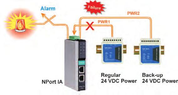 Serial Connectivity Relay Output Warning and E-mail Alerts The built-in relay output can be used to alert administrators of problems with the Ethernet links or power inputs, or when there is a change